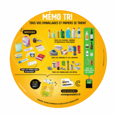Mémorandum sur le tri des emballages et papiers avec des illustrations explicatives.